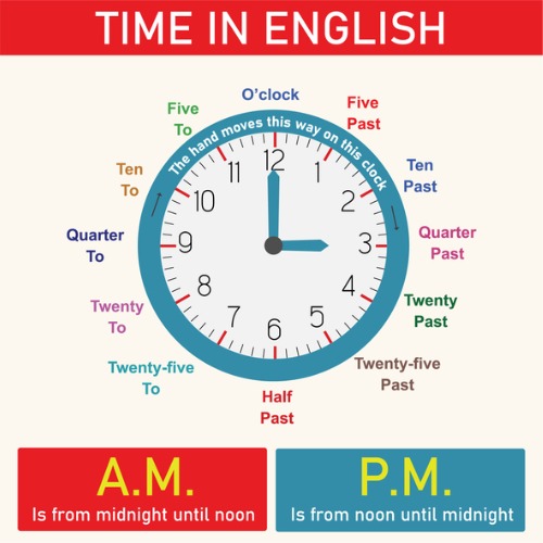 Horas em inglês com exercícios - Inglês Prático