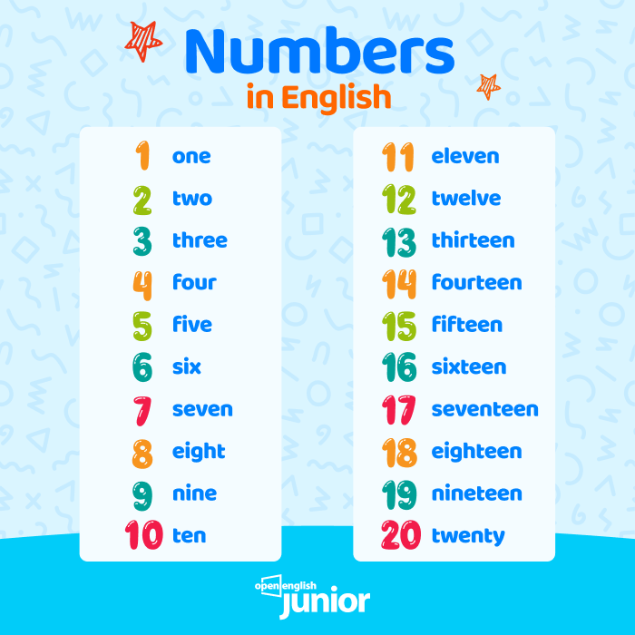Numbers: os números em inglês - Brasil Escola